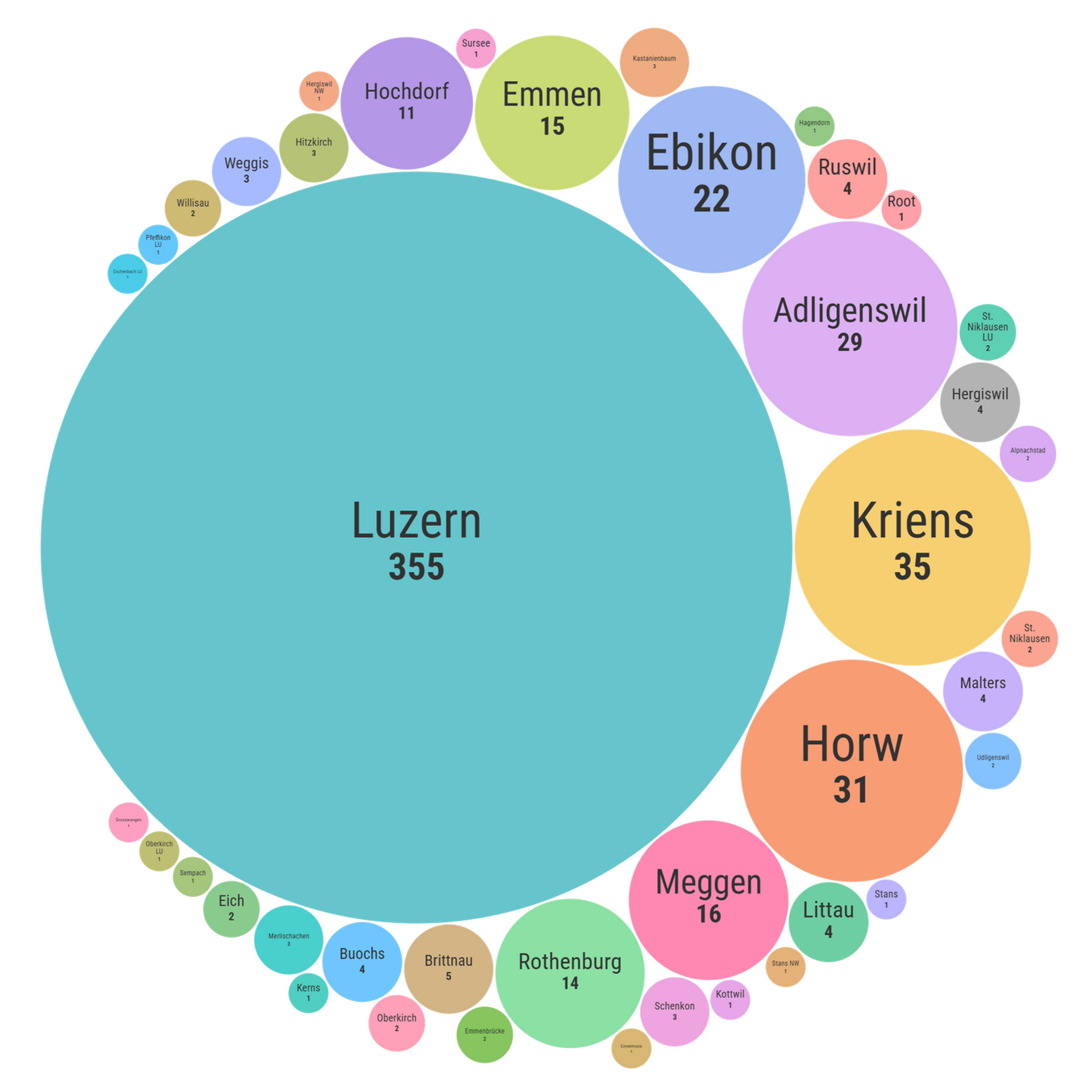 Besucherstatistik nach Wohnort